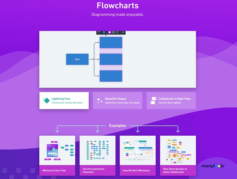 Whimsical AI Mind Maps & 11+ AI Startup Tools Sites Like Whimsical.com ...